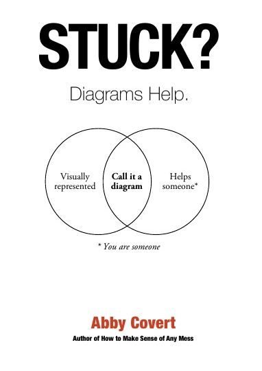 Stuck? Diagrams help.